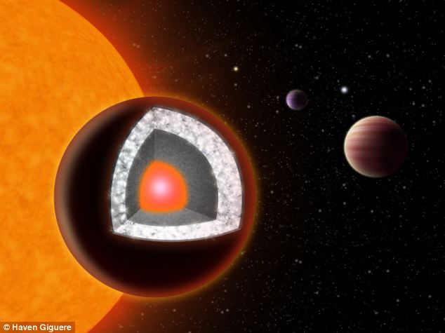 Inilah Planet Tercepat di Alam Semesta