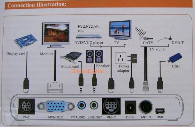 ask-main-ps-2-di-monitor-computer