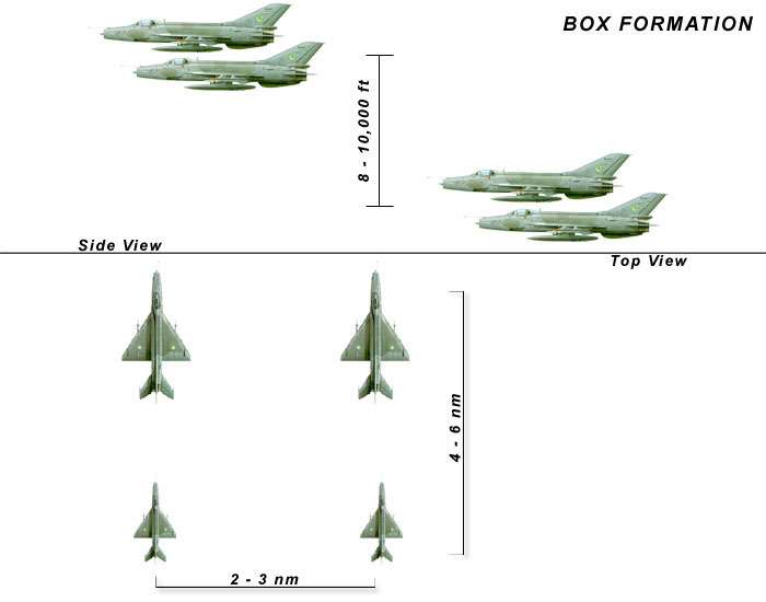 flying formation