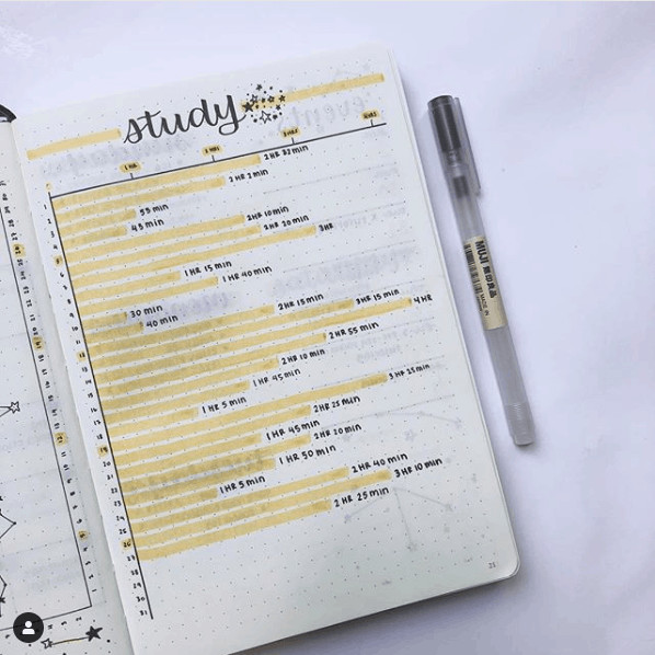 5 Desain Bullet Journal untuk Berbagai Kebutuhan