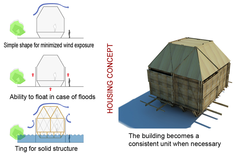 &#91;UNIK&#93; Atasi Banjir, Arsitek Vietnam ciptakan Rumah Apung dari Bambu