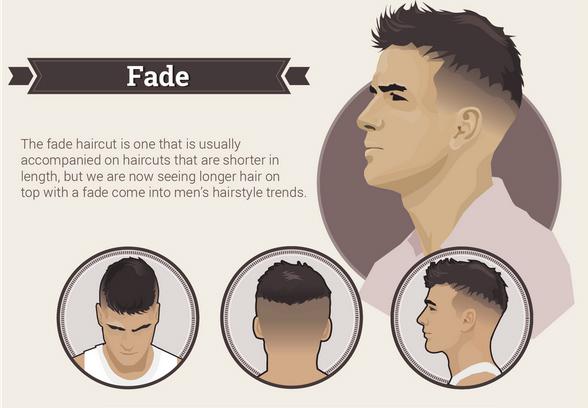Model Rambut Pria yang Masih akan Nge-trend di 2017