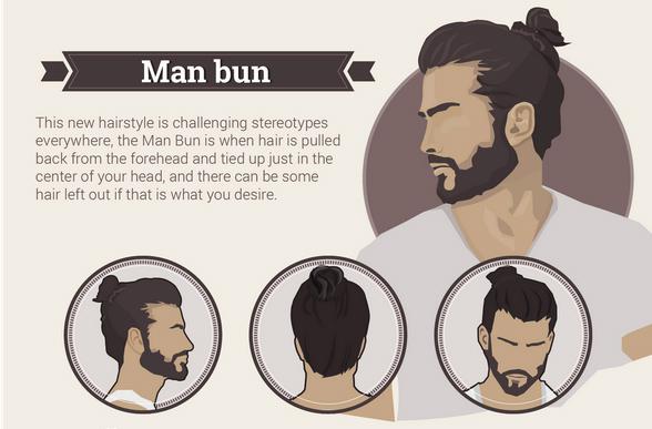 Model Rambut Pria yang Masih akan Nge-trend di 2017