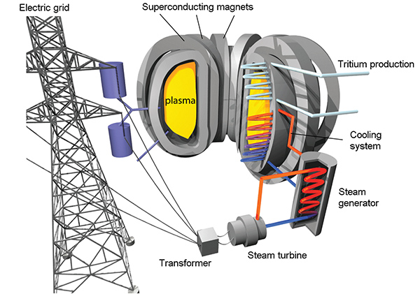 iter-reaktor-nuklir-yang-10-kali-lipat-lebih-panas-dari-matahari