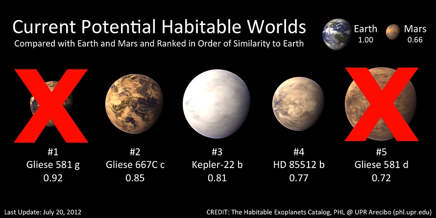 Ditemukan Planet yang Mampu Dukung Kehidupan
