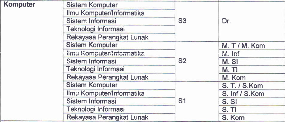 perbedaan-jurusan-teknologi-informatika-sistem-informasi-dan-teknik-komputer