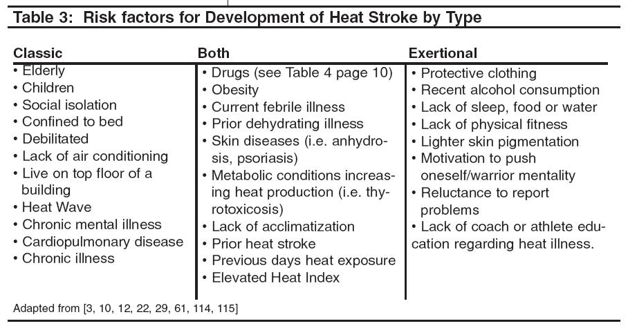 Mengenal Heat Stroke