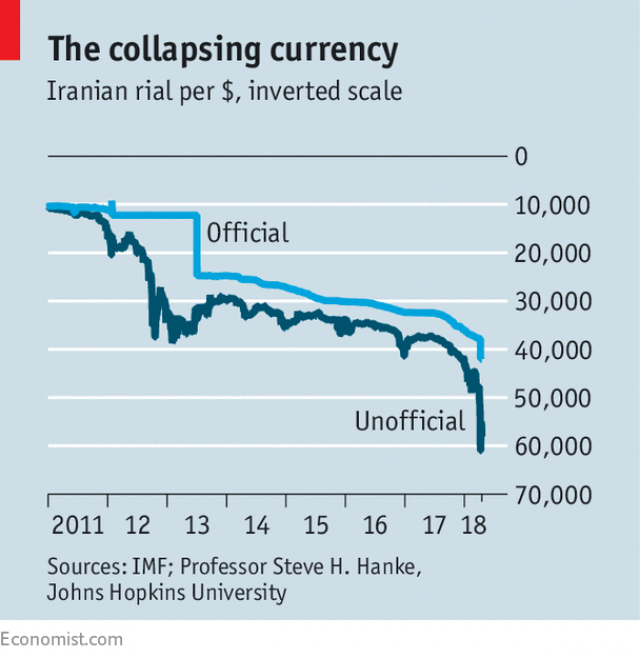 Иранский риал к доллару. Currency-value.