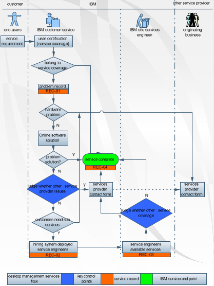 perbedaan TEKNIK INFORMATIKA dan MANAJEMEN INFORMATIKA
