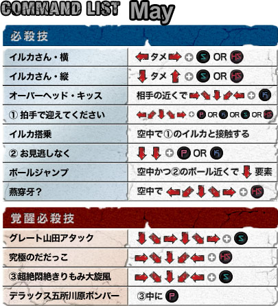GUILTY GEAR XXX Sign : 2013