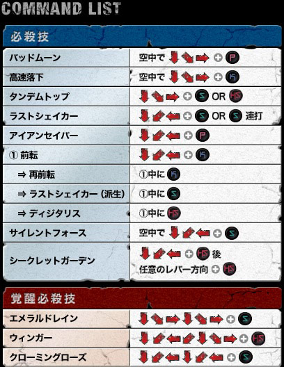 GUILTY GEAR XXX Sign : 2013