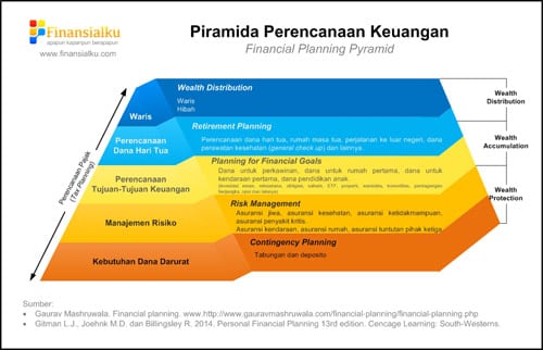 Kenapa Keluarga Perlu Asuransi Jiwa?