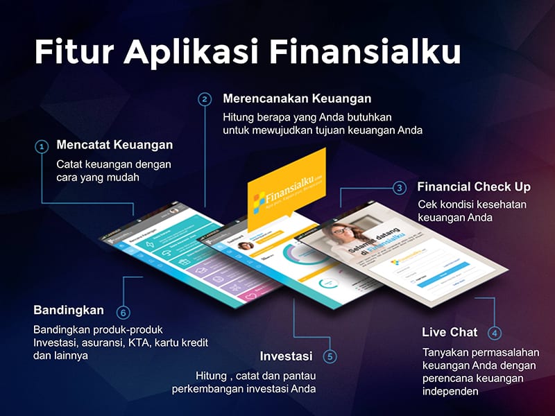 Mengelola dan Merencanakan Keuangan dengan Aplikasi Finansialku