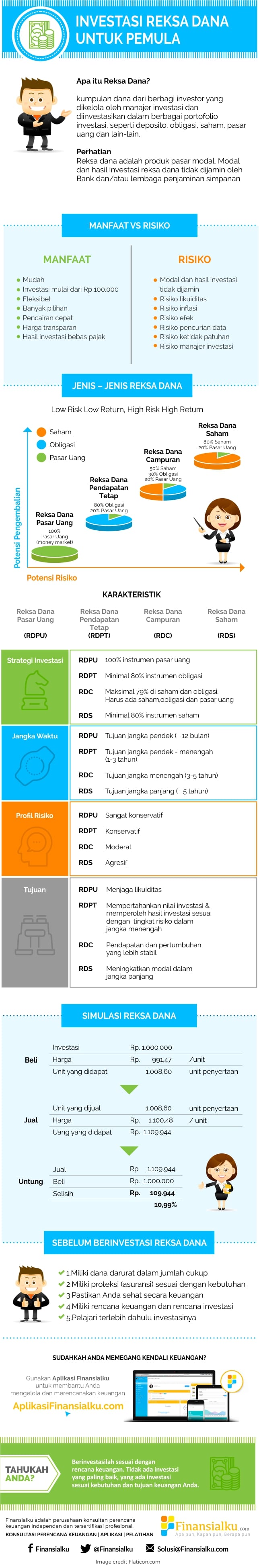 &#91;Infografis&#93; Mengenal Investasi Reksa Dana untuk Anak Muda (Mutual Fund)