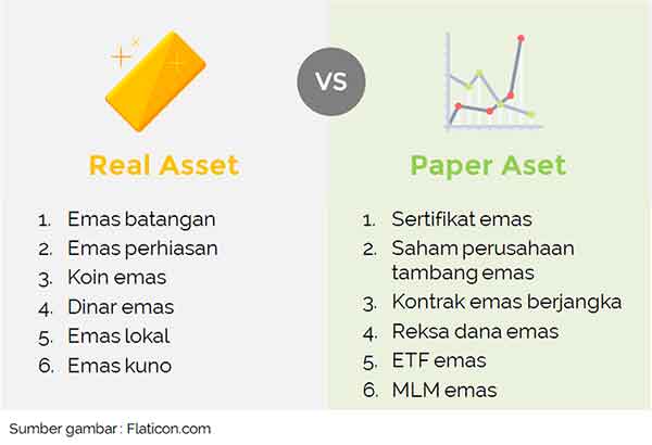 12 Jenis  Investasi Emas Dari  Logam  Mulia Perhiasan Hingga 