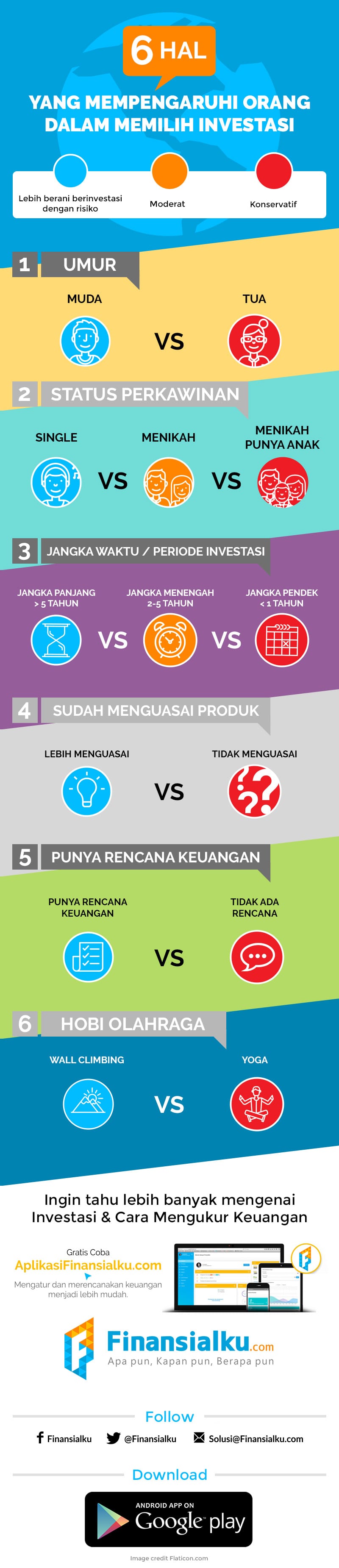 &#91;Infografis&#93; 6 Hal yang Mempengaruhi Profil Risiko Seseorang dalam Berinvestasi
