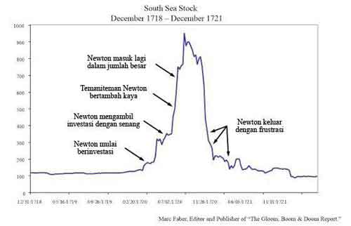 Apakah Berinvestasi Saham Hanya Untuk Orang Jenius?