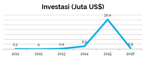 Berapa Jumlah Investasi Raja Salman di Indonesia dan Investasi Apa?