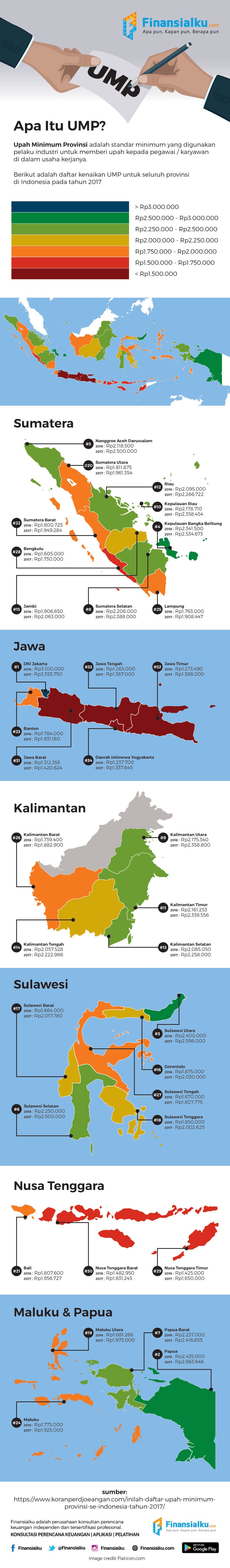 &#91;Infografis&#93; Upah Minimum Provinsi (UMP) 34 Provinsi Indonesia Tahun 2017