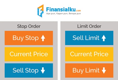 Anda Mau Trading Forex? Ketahui Jenis-jenis Transaksi Forex Berikut Ini