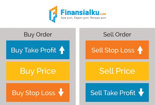 Anda Mau Trading Forex? Ketahui Jenis-jenis Transaksi Forex Berikut Ini