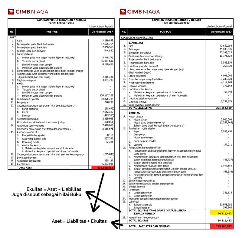 Definisi Book Value atau Nilai Buku