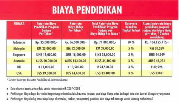 Daripada Asuransi Pendidikan Unitlink, Lebih baik Investasi untuk Biaya Anak Sekolah