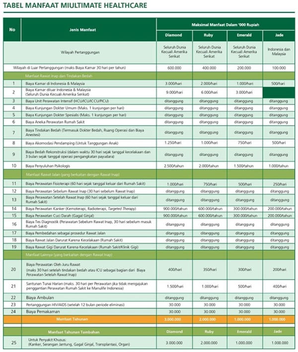 Gejala Penyakit Jantung, Biaya Berobat dan Asuransi yang Dapat Digunakan