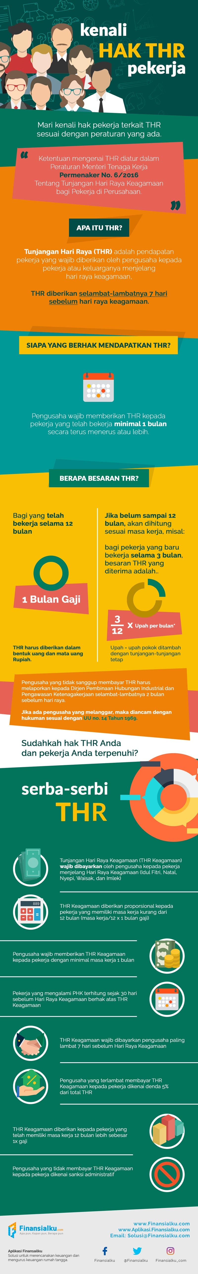 &#91;Infografis&#93; Kenali Hak Tunjangan Hari Raya (THR) Pekerja