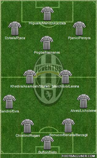 Prediksi Formasi Juventus 2016-2017