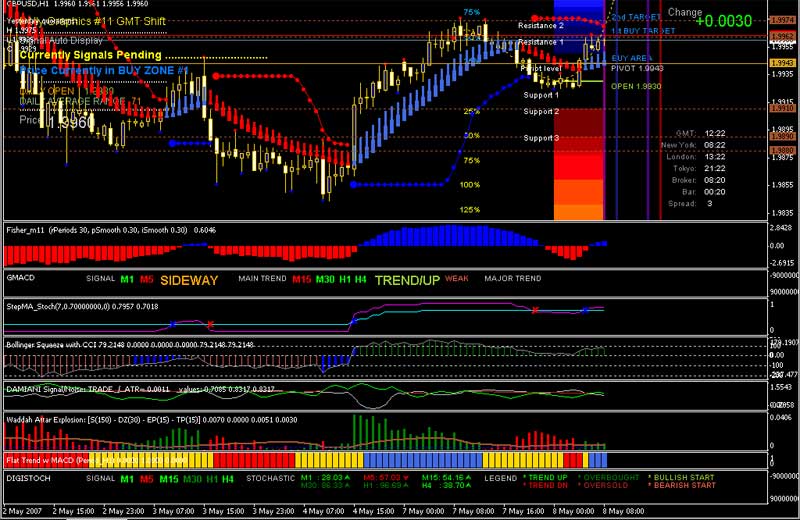 all-about-trading-dolly-system