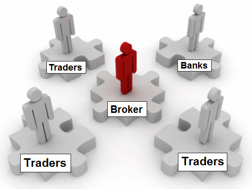fitur-overrated-broker-forex