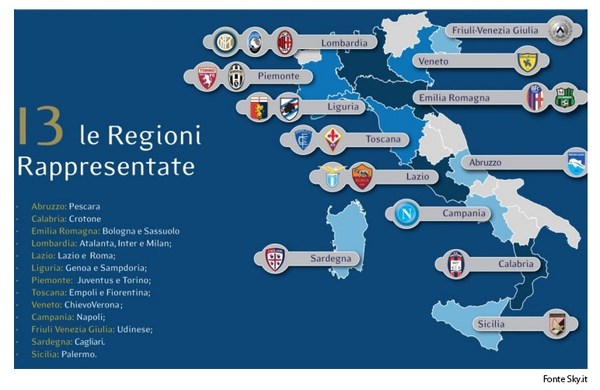 &#91;La Nostra Casa&#93; Nuova Stagione per Tifosi della Lega Calcio Serie A 2016/2017 