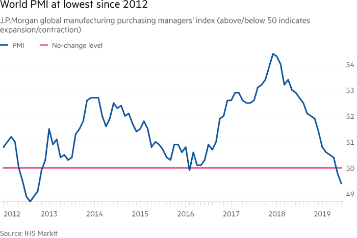 World gets Twitter jitters at Trump’s ‘no hurry’ on US-China deal