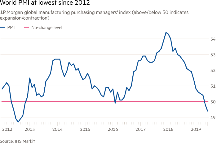 World gets Twitter jitters at Trump’s ‘no hurry’ on US-China deal