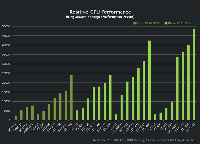 official-nvidia-indonesia-community