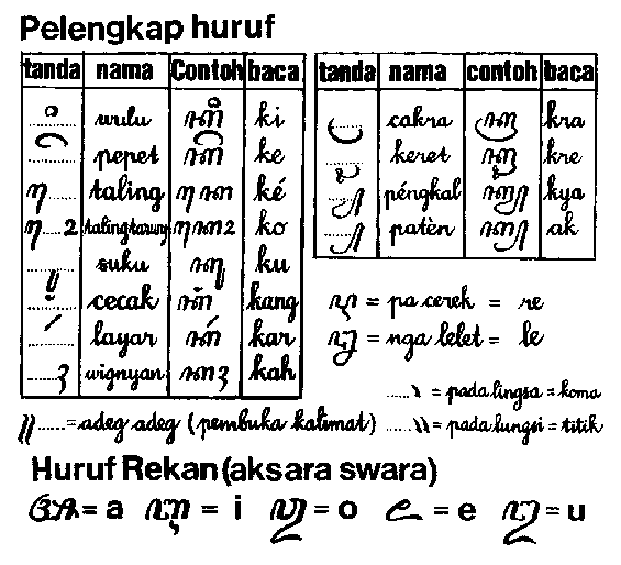 Sejarah Pulau Jawa (Hanya segelintir orang yang tahu)