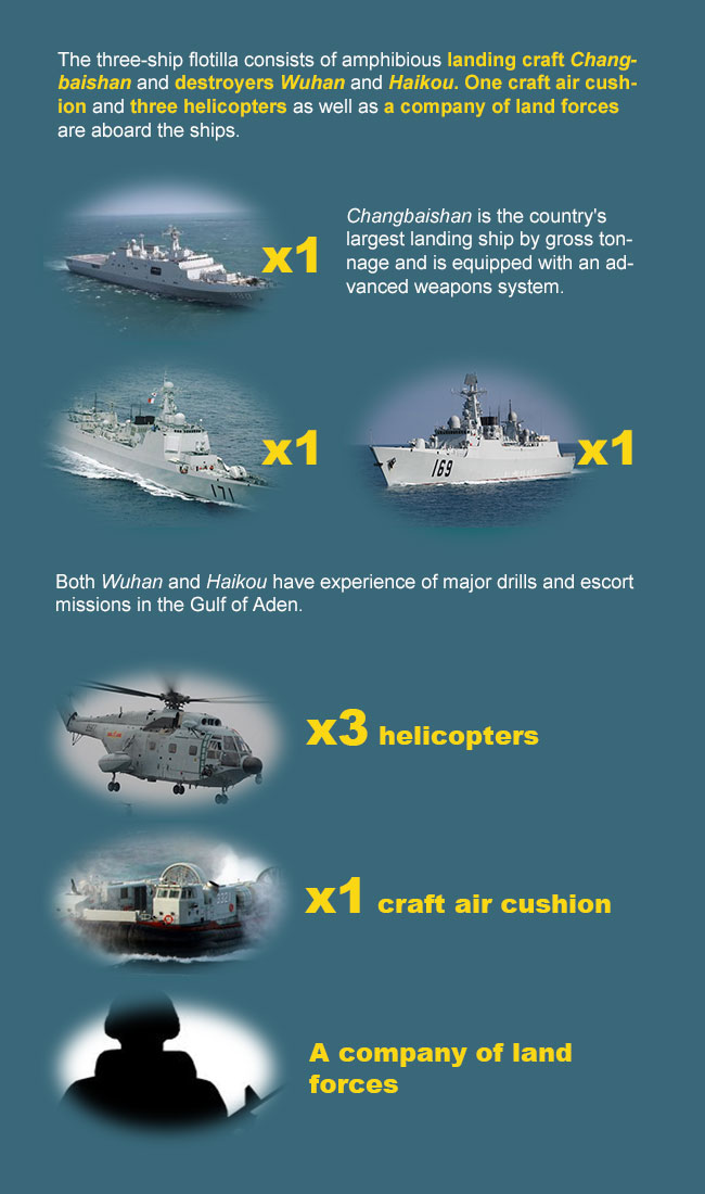 &#91;Bukan Ancaman&#93; Chinese ships patrol area contested by Malaysia