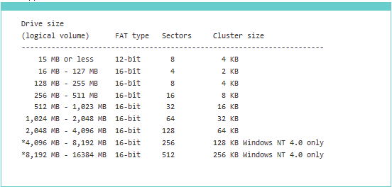 Apa Itu Bit, Byte, Sector, dan Cluster?