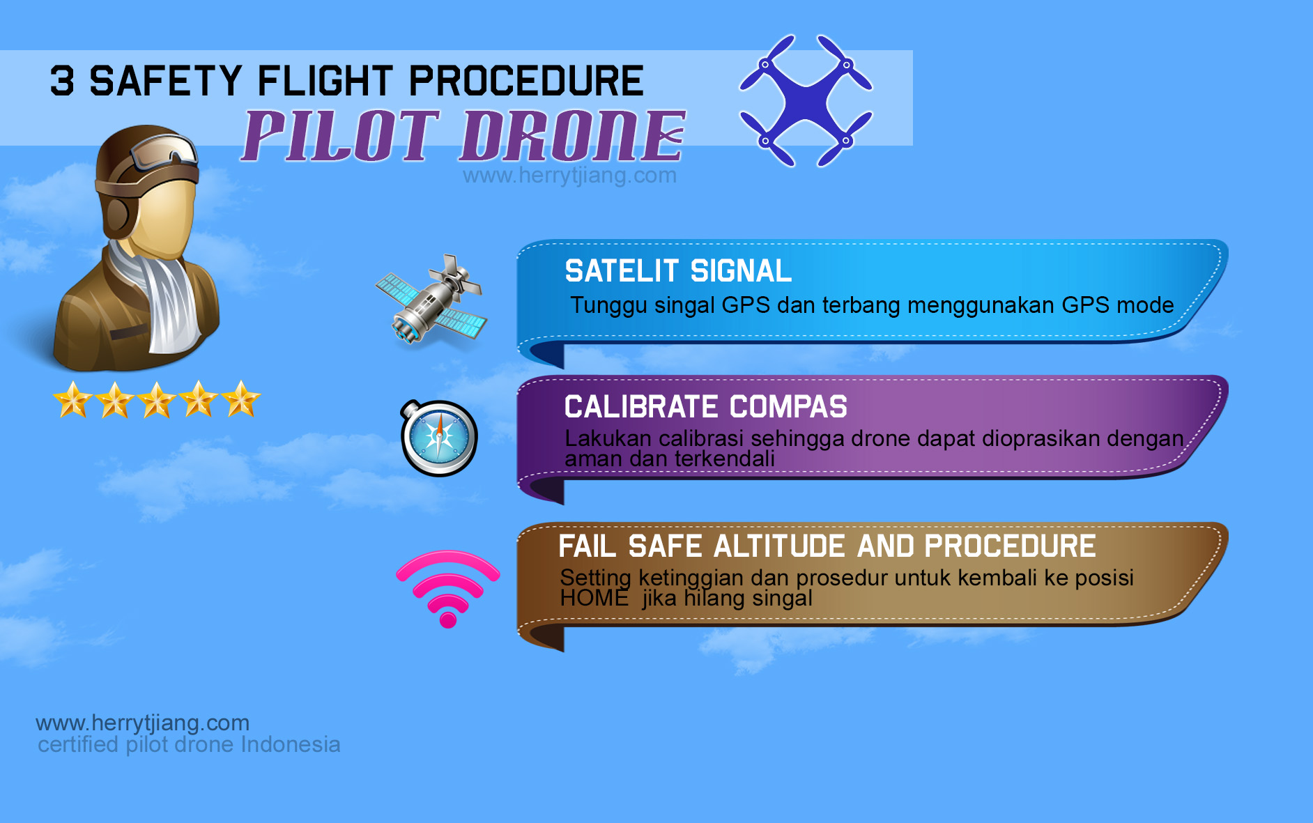Prosedur Menerbagkan Drone - Tips , Table , SOP DRONE
