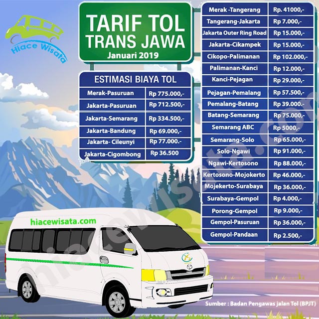 worth-it-kah-tarif-tol-dari-jakarta-hingga-pasuruan-rp-712000