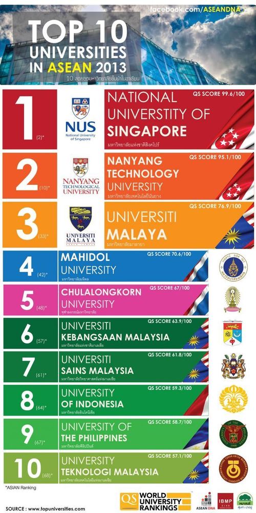 Beginilah Kedudukan Indonesia di Mata ASEAN