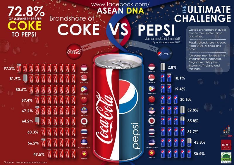 Beginilah Kedudukan Indonesia di Mata ASEAN