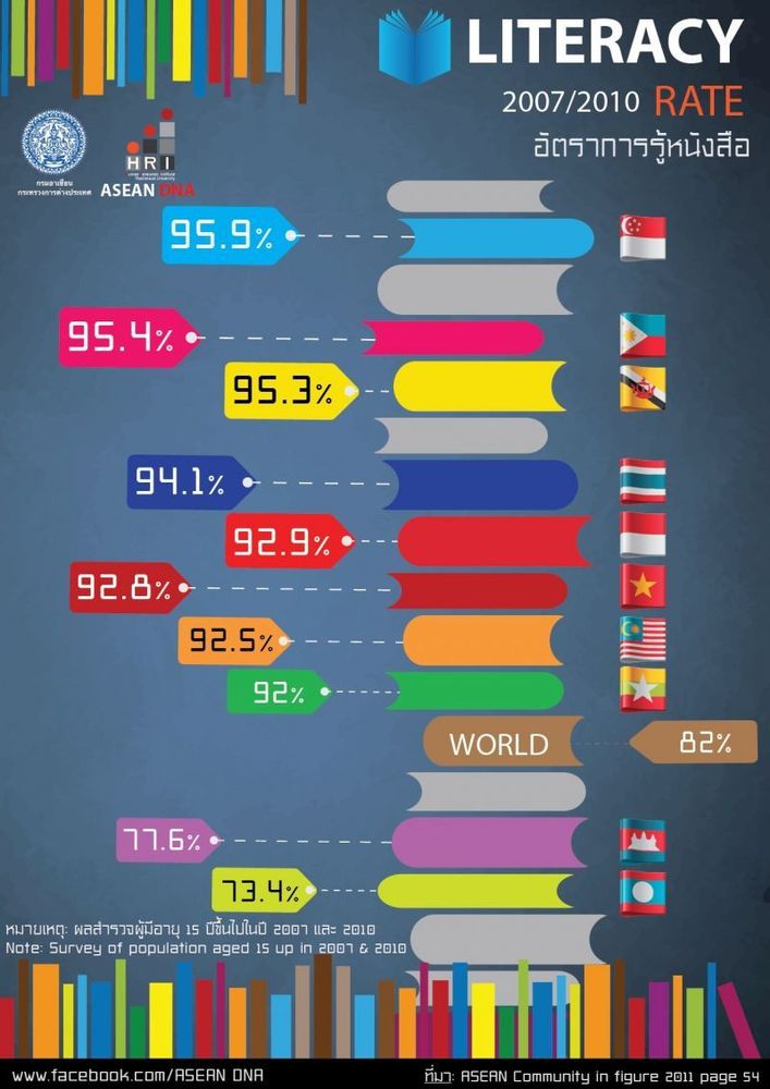 Beginilah Kedudukan Indonesia di Mata ASEAN