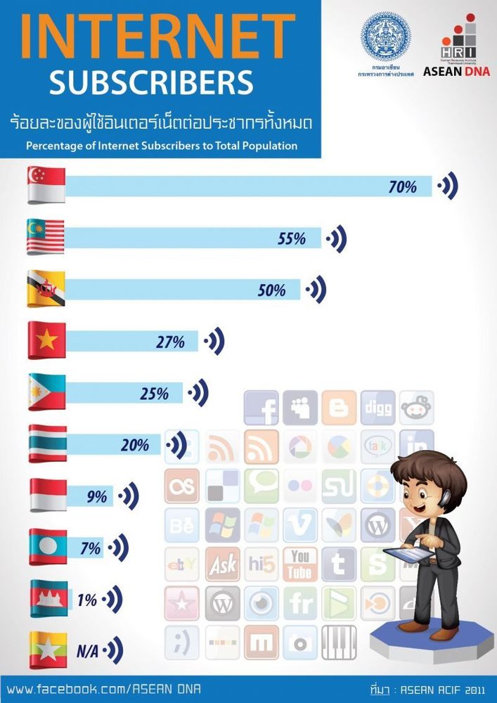 Beginilah Kedudukan Indonesia di Mata ASEAN