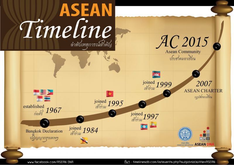 Beginilah Kedudukan Indonesia di Mata ASEAN