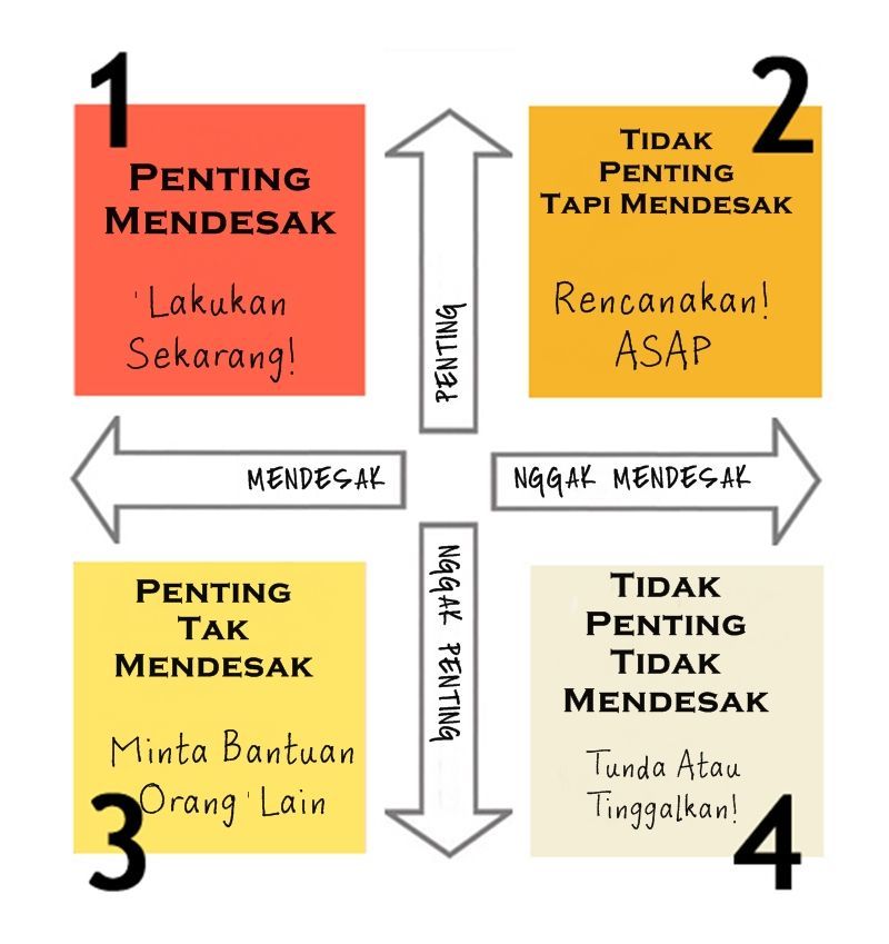 Mari Belajar Manajemen Waktu Ini Yuk!
