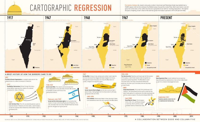Israel: Layak Jadi Negara Dan Punya Hak Membela Diri? (Gaza Belum Usai!)