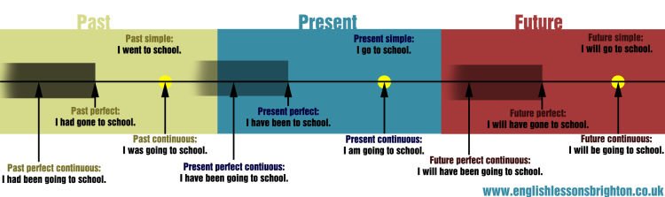 Grammar Bahasa Inggris Nggak Harus Jadi Momok Lagi. Asal Agan Tau Trik ini!