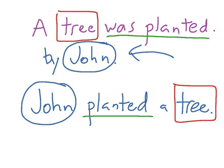 Grammar Bahasa Inggris Nggak Harus Jadi Momok Lagi. Asal Agan Tau Trik ini!